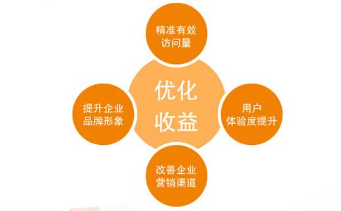 遵義網(wǎng)絡(luò)推廣